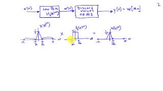 Downsampling [upl. by Layne]