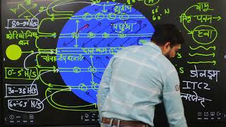 GEO MONSOON TERMS [upl. by Moskow685]