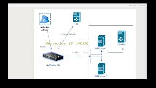 Citrix Netscaler  ADC Multifactor authentication MFA to Citrix Netscaler Admin Consoles [upl. by Leirraj]