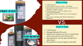 What is the Difference Between Betadine Scrub and Paint [upl. by Idnahr769]