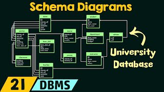 Schema Diagrams [upl. by Aurea]