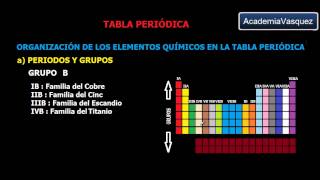 Tabla Periódica conceptos básicos [upl. by Tirza946]