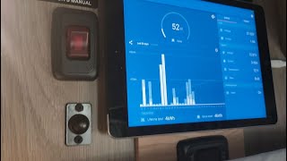 Winnebago Solis inverter usage update [upl. by Eiramanig870]