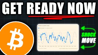 UNREAL This Bitcoin Chart Will SHOCK The Market  Bitcoin Price Prediction Today [upl. by Adyan884]