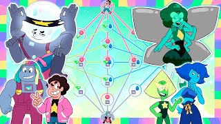 TODAS AS FUSÕES QUE FALTAM Pt 2  Steven Universo Futuro [upl. by Onoitna]