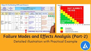 FMEA with Example Detailed illustration with a practical example [upl. by Lleznov]