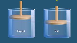 COMPRESSIBLE AND INCOMPRESSIBLE FLOW [upl. by Kcirtemed685]