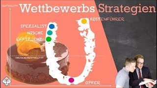 Wettbewerbsstrategien einfach erklärt mit Beispiel und U Kurve nach Porter [upl. by Nylassej]