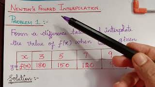 interpolation problem 1 Newtons forward interpolation formula numerical methods [upl. by Vlad242]