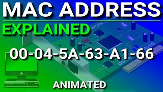 MAC Address Explained [upl. by Magnien952]