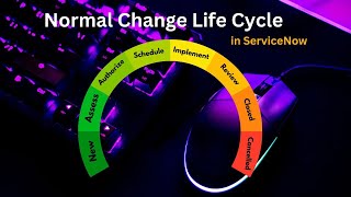 change state model in serviceNow [upl. by Htezil]