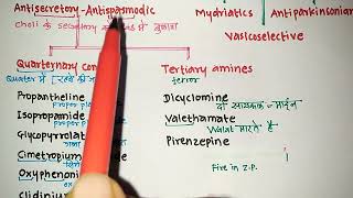 Anticholinergic Drugs Classification Trick  Parasympatholytics  Pharmacology  Vikas Bopinwar [upl. by Arbba605]