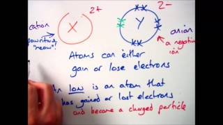 GCSE Chemistry 19 What is an Ion [upl. by Zenas]