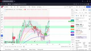 META STOCK Analysis META Stock price Top META levels September 18th 2024 [upl. by Naillil179]