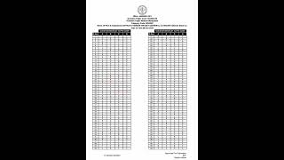 ✅ FINAL ANSWER KEY✅ OFFICE ATTENDER GRADE II [upl. by Ahsirahc]