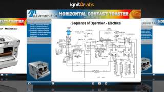 AJ Antunes Horizontal Contact Toaster HCT2010 Course Demo [upl. by Yrrad791]