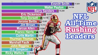 NFL AllTime Career Rushing Yards Leaders 19452020 [upl. by Ttocs286]