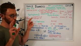 Diuretics CVS Pharmacology Part 2 [upl. by Lienhard]