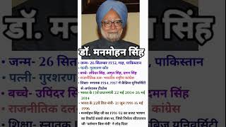 Dr Manmohan Singh [upl. by Wandie]