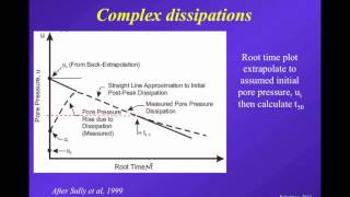 Webinar 11 CPTu Dissipation Tests Theory and practice by Dr PK Robertson Nov 15 2013 [upl. by Willmert209]