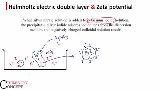 Helmholtz Electric Double Layer amp Zeta Potential  Surface Chemistry [upl. by Phippen]