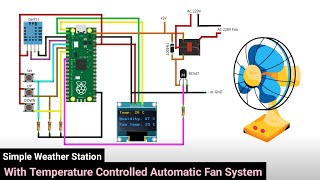 Simple Weather Station with Temperature Controlled Automatic Fan System [upl. by Valenka]