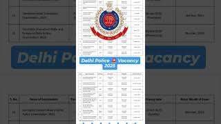 👮‍♂️🚨 Delhi police vacancy 2025 delhipolice ssc police viralshorts youtubeshorts [upl. by Rehtae863]