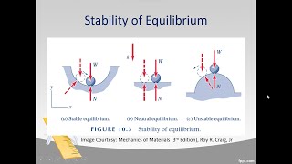 Stability of Equilibrium  Buckling of Columns  Lecture 1 [upl. by Hartmunn]