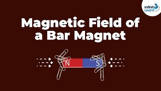 Magnetic Field of a Bar Magnet  Dont Memorise [upl. by Towbin]