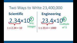 Engineering Notation and SI Prefixes [upl. by Chiou825]