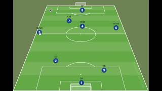 8v8 Tactics 2131 formation [upl. by Jessen891]