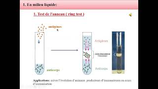 Immunologie Clinique 1 بالعربية  Les Réactions de Précipitation par Mohamed Bouaziz [upl. by Nwahshar]