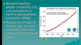 Keeling Curve [upl. by Nrehtak]