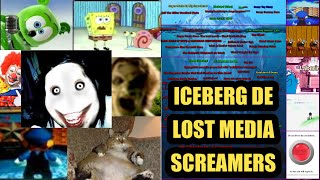 iceberg de LOST MEDIA SCREAMERS [upl. by Ahsinan]