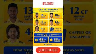 IPL 2025 Retention Players All Team  retention players all team  ipl2025 shorts iplauction2025 [upl. by Aitropal]