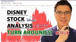 Why Disney DIS Stock Will Recover [upl. by Hibbs541]