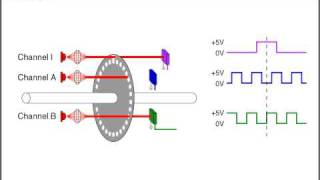 AMT102 amp 103 Rotary Encoders [upl. by Elliott979]