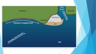 Cuspate Foreland power point [upl. by Bibah]