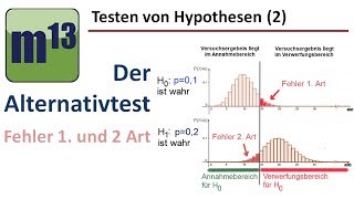 Testen von Hypothesen 2 Alternativtest Fehler 1 und 2 Art [upl. by Novyaj30]