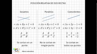 29 Posición relativa de dos rectas [upl. by Romulus]