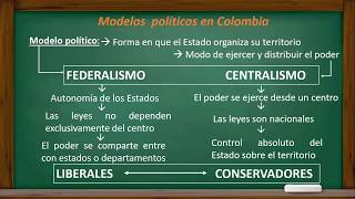 Grado noveno  Ciencias Sociales  Federalismo y centralismo [upl. by Konstantine]