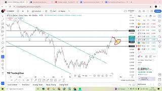 14 OCT  Daily forex forecast  EURUSD  USDJPY  GPBUSD  USDCAD  USDCHF  Hindi FOREX [upl. by Lan]