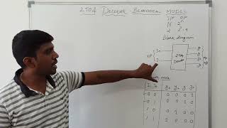 How to Write 2 to 4 Decoder Verilog HDL Program  Behavioral Model  S Vijay Murugan [upl. by Peterman]