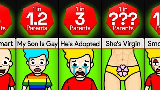 Comparison What Parents Really Think About Their Children [upl. by Elah497]