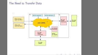 AXI DMA and PetaLinux Kernel Level Driver Development 2020 update [upl. by Ahsinel]