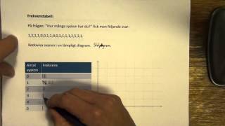 stapel stolpdiagram histogram [upl. by Aufmann]