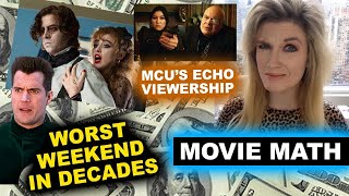 2024 Box Office  Lisa Frankenstein Opening MCU Echo Viewership Argylle 2nd Weekend DROP [upl. by Orthman]