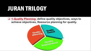 Juran TrilogyUrduHindi [upl. by Amr]