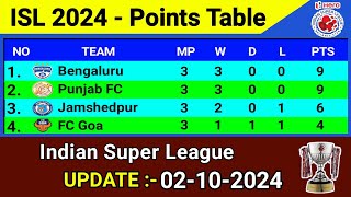 ISL 202425 Points Table  Update  2 October 2024  Indian Super League 2024 [upl. by Coleville]