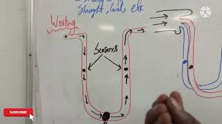 Coriolis Flow Meter  How it Works  Mass Flow Meter  Coriolis Effect  Construction and Working [upl. by Pamela]